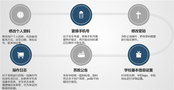 職業(yè)院校招生管理系統(tǒng)“公測期”征集客戶即將開始! 職業(yè)院校招生管理系統(tǒng)“公測期”征集客戶即將開始!