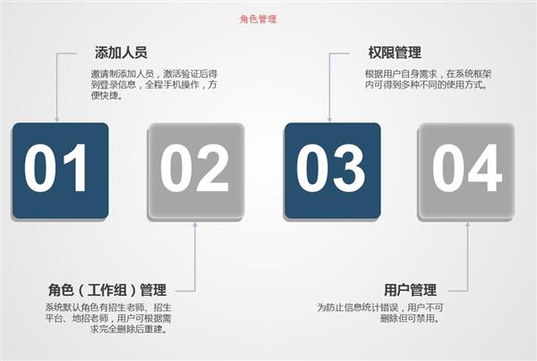 職業(yè)院校招生管理系統(tǒng)“公測期”征集客戶即將開始! 職業(yè)院校招生管理系統(tǒng)“公測期”征集客戶即將開始!