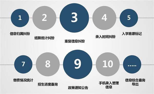 職業(yè)院校招生管理系統(tǒng)“公測期”征集客戶即將開始！