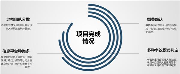 招生渠道多,管理不完善的學(xué)校 招生渠道多,管理不完善的學(xué)校