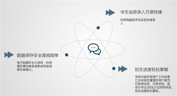 職業(yè)院校招生管理系統(tǒng)“公測期”征集客戶即將開始! 職業(yè)院校招生管理系統(tǒng)“公測期”征集客戶即將開始!
