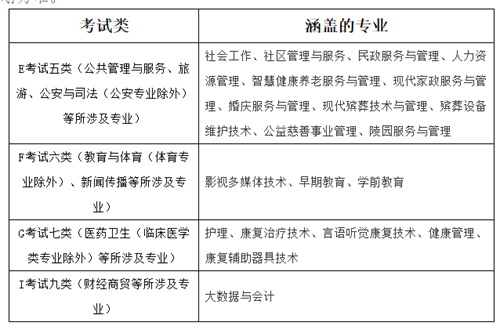 北京社會(huì)管理職業(yè)學(xué)院2022年河北省單招招生簡(jiǎn)章