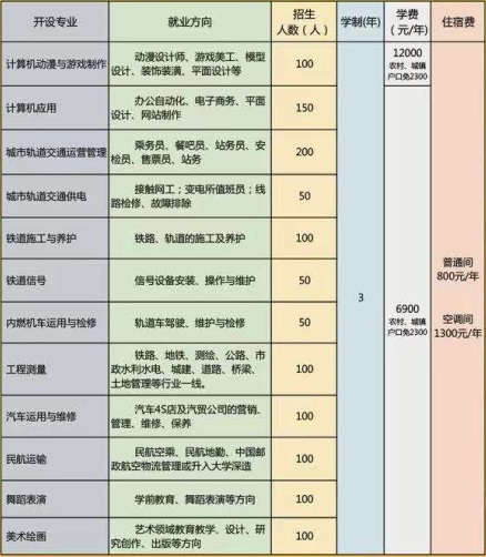 石家莊通用交通學校有哪些可報專業(yè)？   