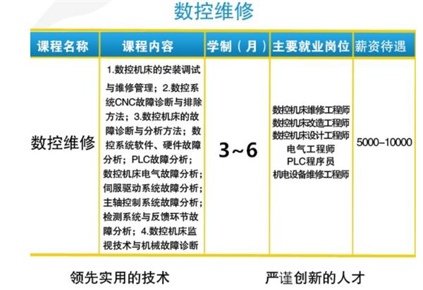 數(shù)控模具 數(shù)控模具