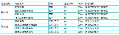 中國(guó)民航專業(yè)