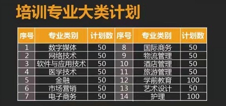 青島恒星職業(yè)中等專業(yè)學校怎么樣？