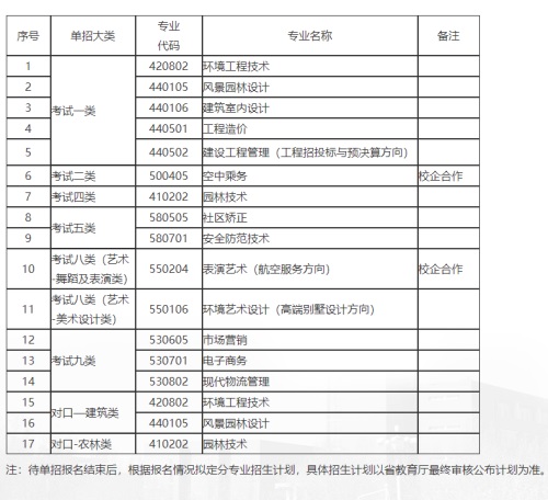 河北政法職業(yè)學(xué)院2022年單招招生簡(jiǎn)章 河北政法職業(yè)學(xué)院2022年單招招生簡(jiǎn)章