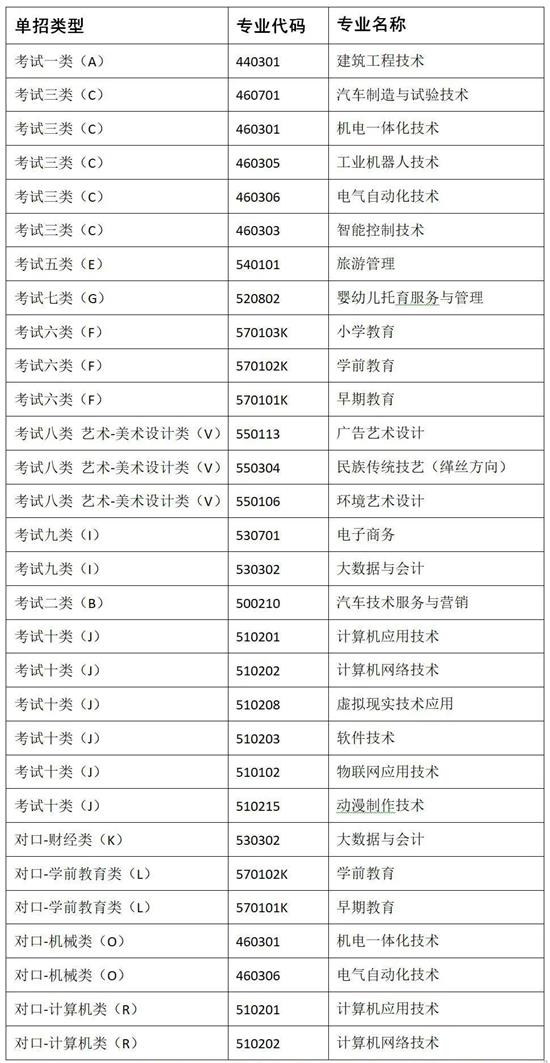 冀中職業(yè)學(xué)院2022年單招招生簡章 冀中職業(yè)學(xué)院2022年單招招生簡章