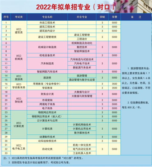 唐山工業(yè)職業(yè)技術(shù)學(xué)院2022年單招招生簡章 唐山工業(yè)職業(yè)技術(shù)學(xué)院2022年單招招生簡章