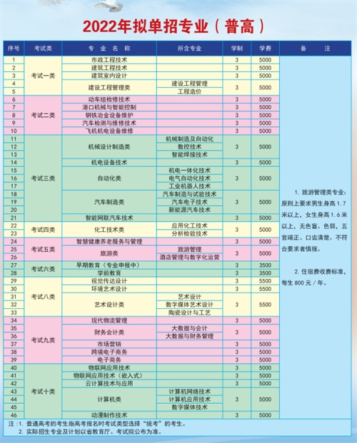 唐山工業(yè)職業(yè)技術(shù)學(xué)院2022年單招招生簡章 唐山工業(yè)職業(yè)技術(shù)學(xué)院2022年單招招生簡章