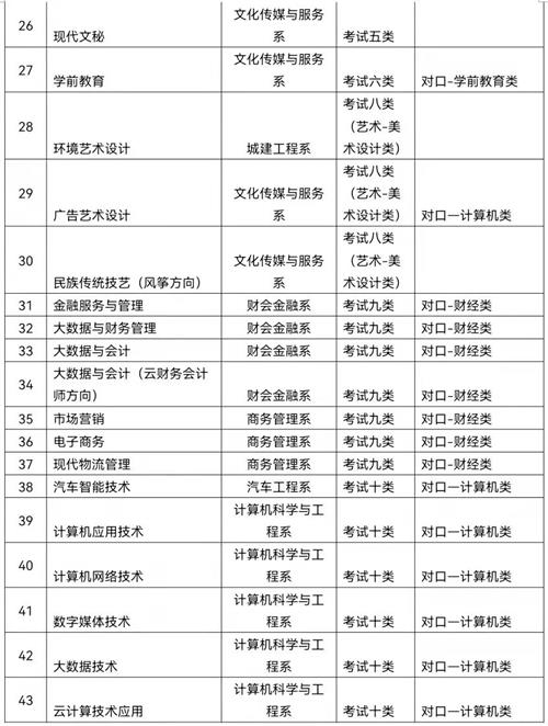 廊坊職業(yè)技術(shù)學(xué)院2022年單招招生簡(jiǎn)章 廊坊職業(yè)技術(shù)學(xué)院2022年單招招生簡(jiǎn)章