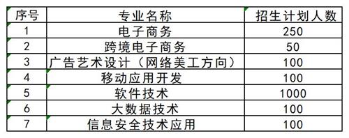 想要了解更多其他高職單招資訊，請掃描下方二維碼聯(lián)系指導教師。   張燁 創(chuàng)元單招張燁老師  17330152836  創(chuàng)元教育單招培訓公眾號 長按識別 關(guān)注創(chuàng)元教育單招培訓