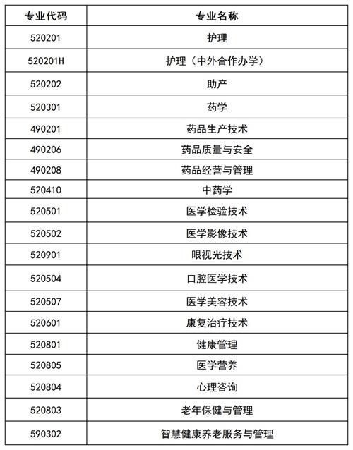滄州醫(yī)學(xué)高等?？茖W(xué)校2022年單招招生簡章