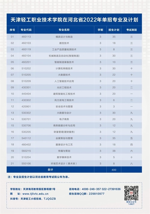 天津輕工職業(yè)技術(shù)學院2022年河北省單招招生簡章 天津輕工職業(yè)技術(shù)學院2022年河北省單招招生簡章