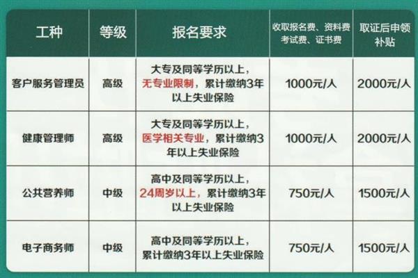 唐山創(chuàng)元教育咨詢有限公司頒發(fā)的證書有效嗎？