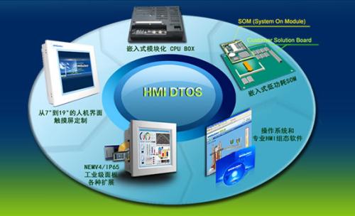 學計算機專業(yè)都能從事哪些工作？濟南計算機學校開講啦！