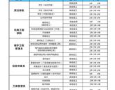 山東省城市服務技術學院 煙臺商業(yè)學校