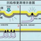 汽車凹陷修復(fù)、玻璃修復(fù)、大燈翻新班