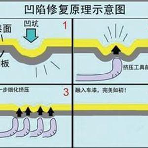 汽車凹陷修復(fù)、玻璃修復(fù)、大燈翻新班