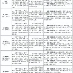 三年制中職（職教高考、升學(xué)方向）專業(yè)