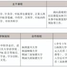 三年制中職專業(yè)（升學(xué)、就業(yè)、留學(xué)方向）