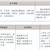 三年制中職專業(yè)（升學(xué)、就業(yè)、留學(xué)方向）