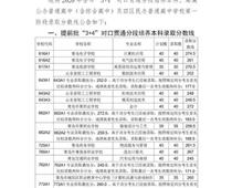 2020青島中考分數(shù)線公布！二中普通班324.5分、五十八中普通班318分