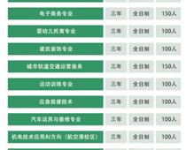 鄭州平原郵電中等專業(yè)學校招生計劃是什么?