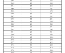 2023年濟(jì)南市萊蕪區(qū)、鋼城區(qū) 九年級學(xué)業(yè)水平考試成績分段表
