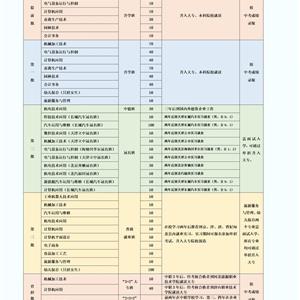 招生專業(yè)